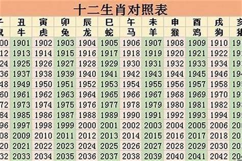 1996是什么年|1996年是什么年 1996年是平年还是闰年